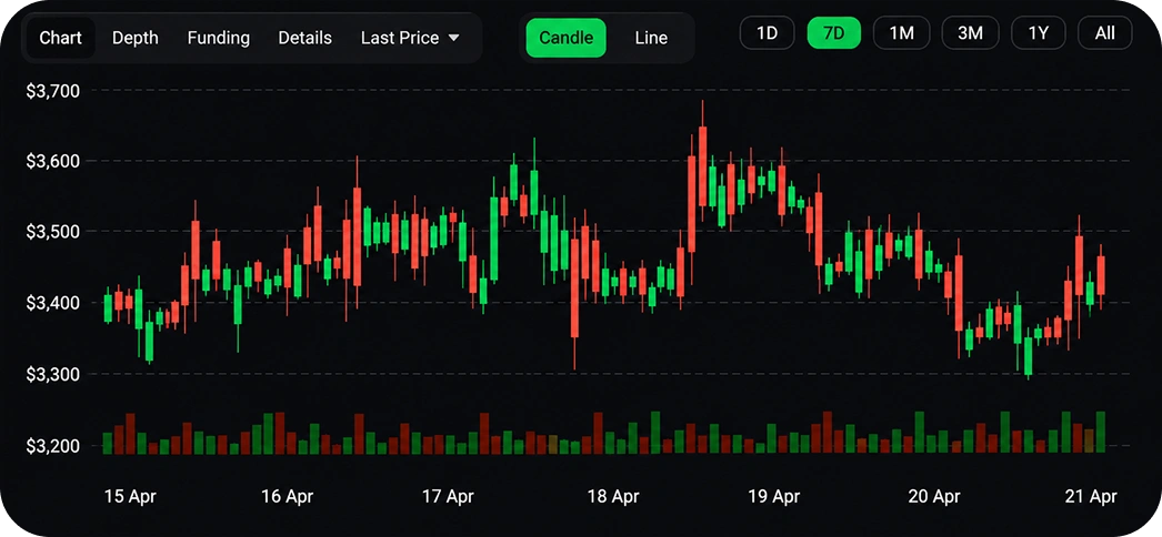 hashcodex-custom-trading-charts 